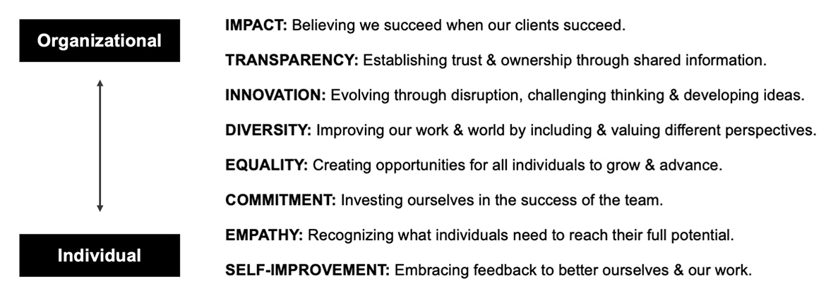 List of The Mx Group Values from organizational to individual growth.