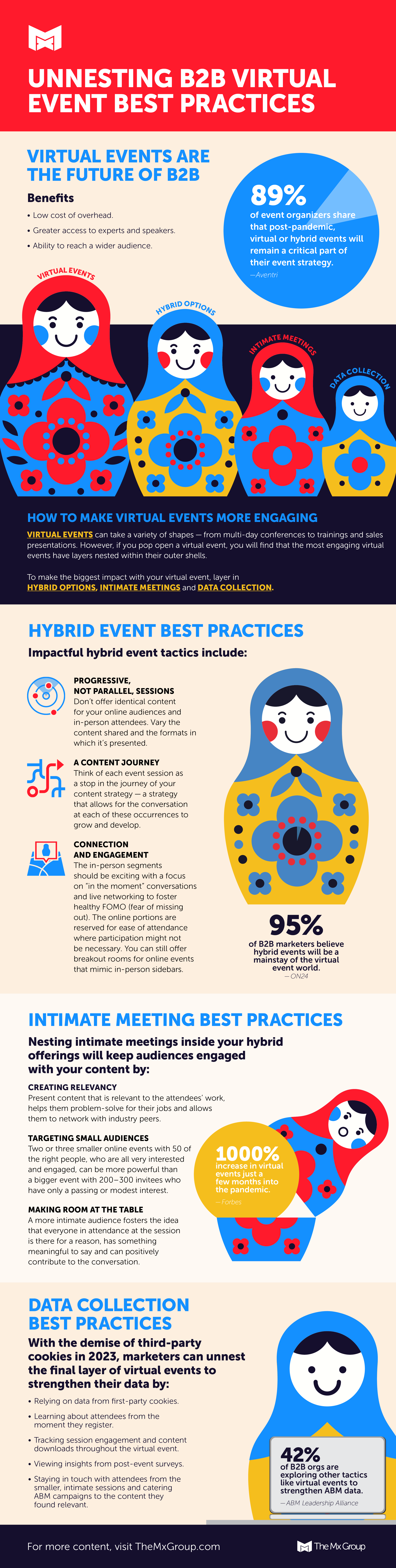 Virtual Event Best Practices