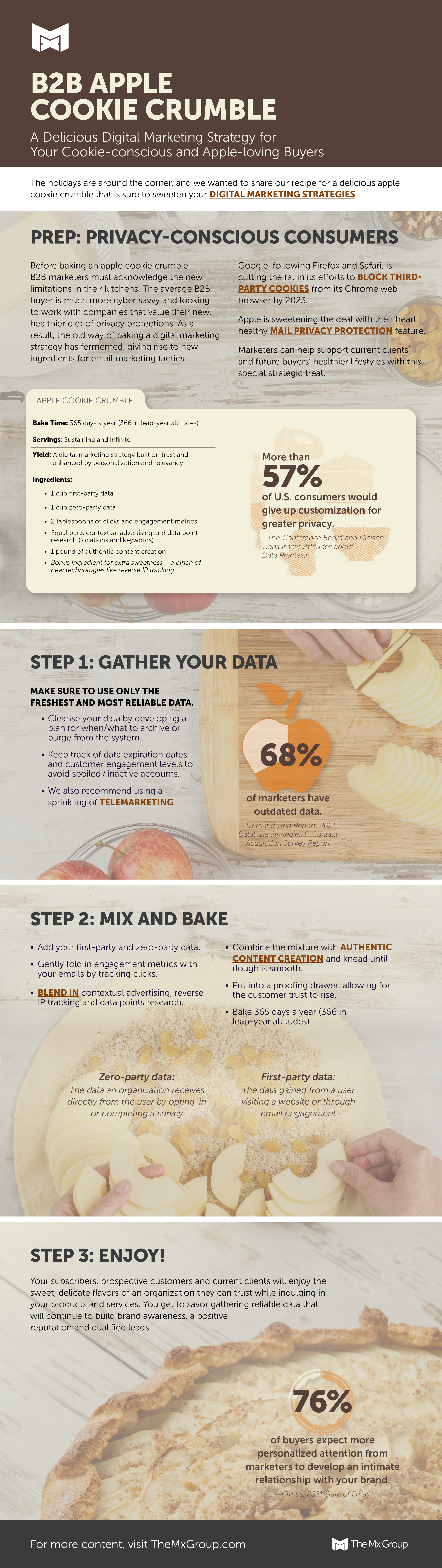 B2B Apple Cookie Crumble Infographic