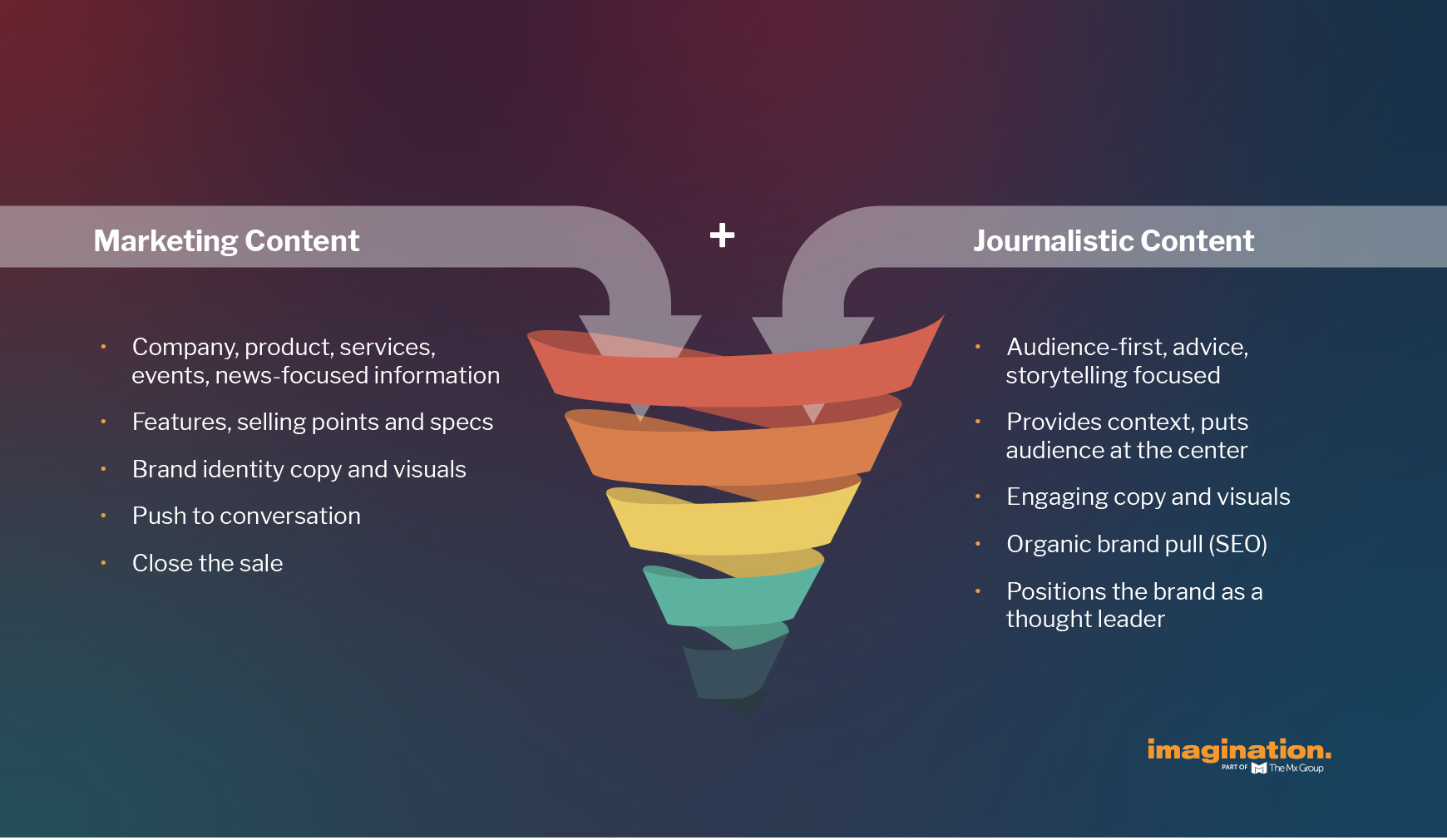 journalistic content compared to marketing content