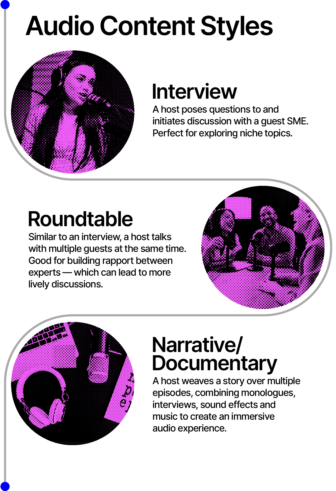 Audio Content Styles Interview > A host poses questions to and initiates discussion with a guest SME. Perfect for exploring niche topics. Roundtable > Similar to an interview, a host talks with multiple guests at the same time. Good for building rapport between experts — which can lead to more lively discussions. Narrative/Documentary > A host weaves a story over multiple episodes, combining monologues, interviews, sound effects and music to create an immersive audio experience.