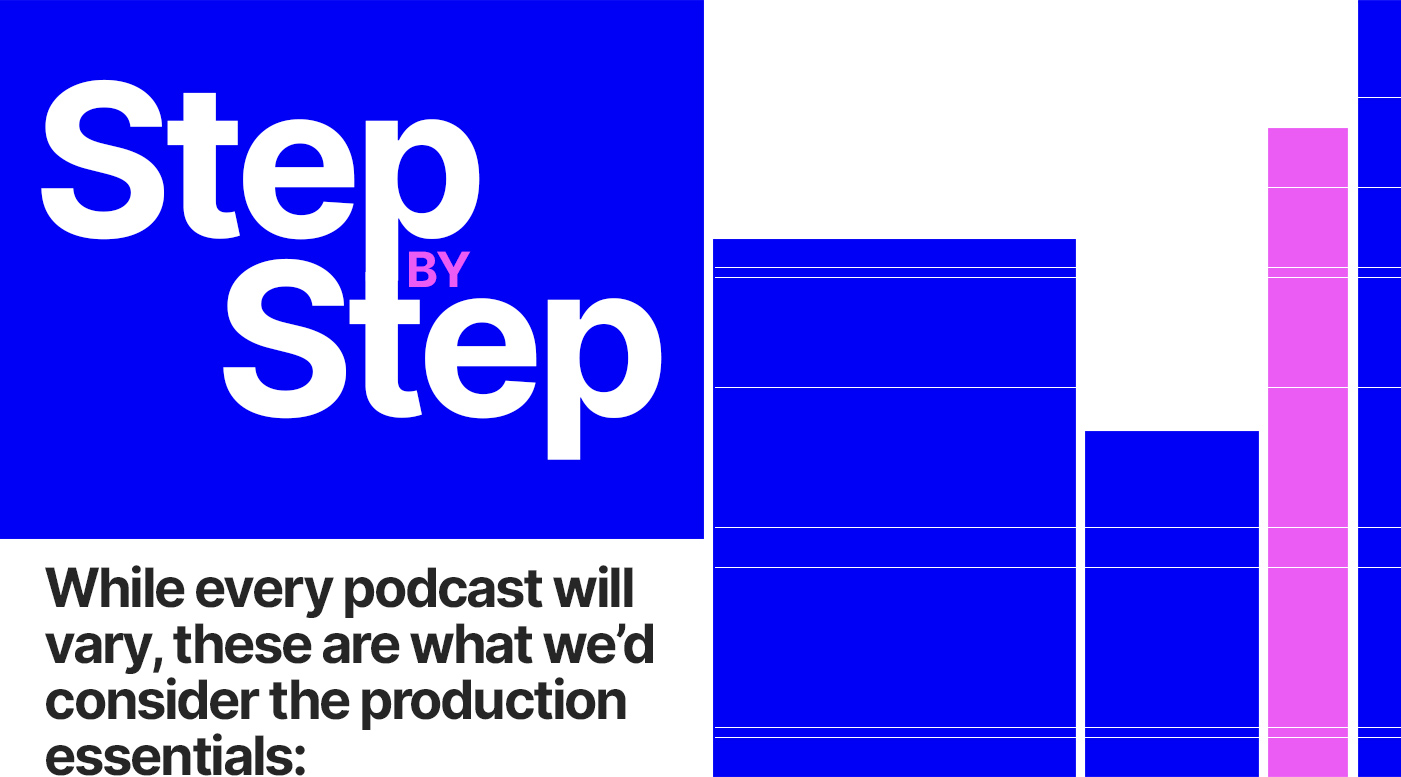 Step by Step While every podcast will vary, these are what we’d consider the production essentials: